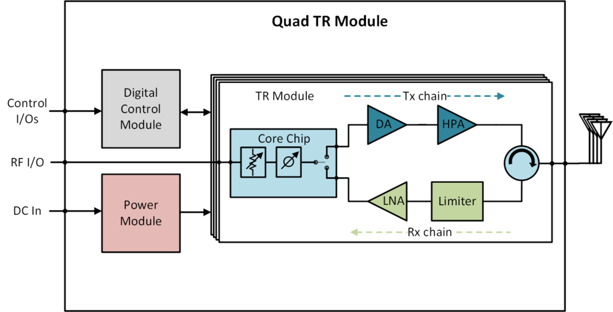 TR Module - Array Tech